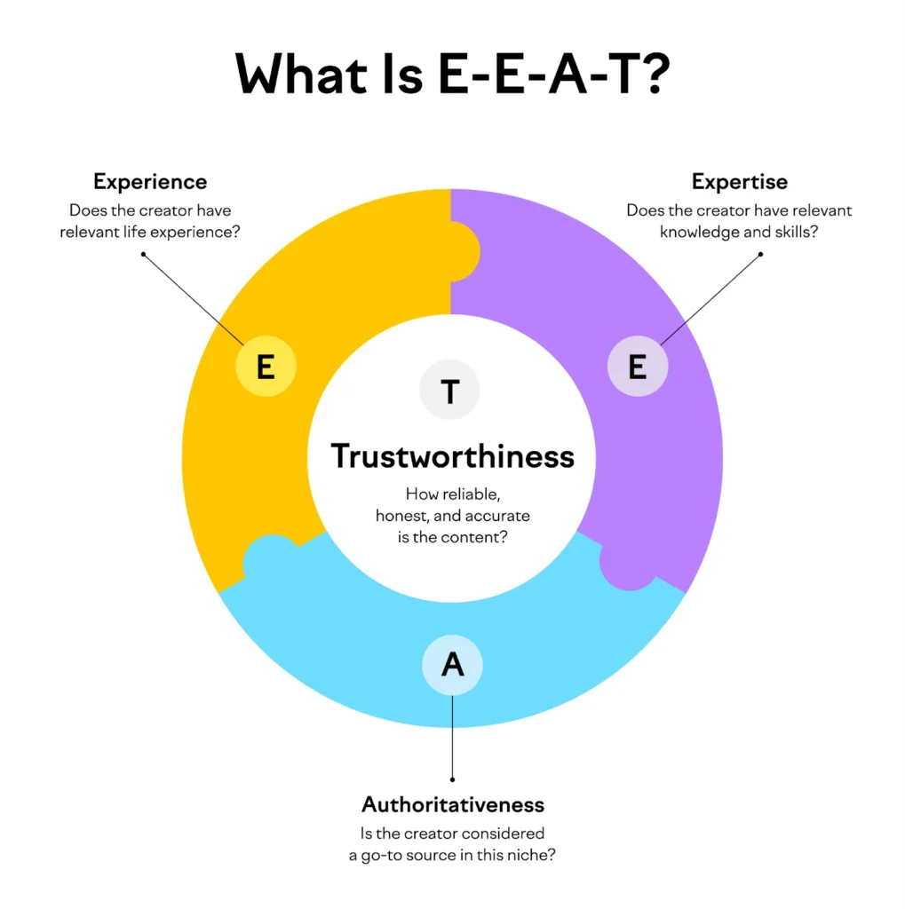 google EEAT
