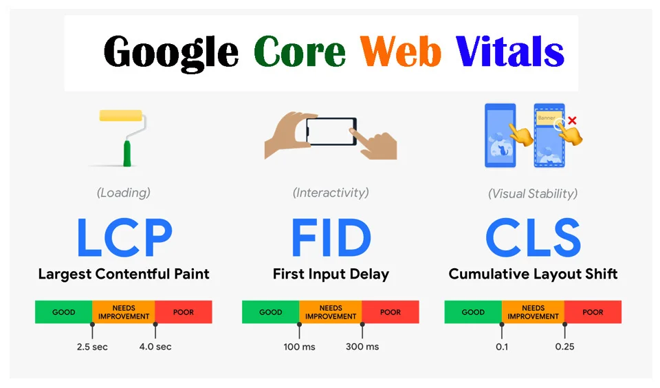 google core web vital