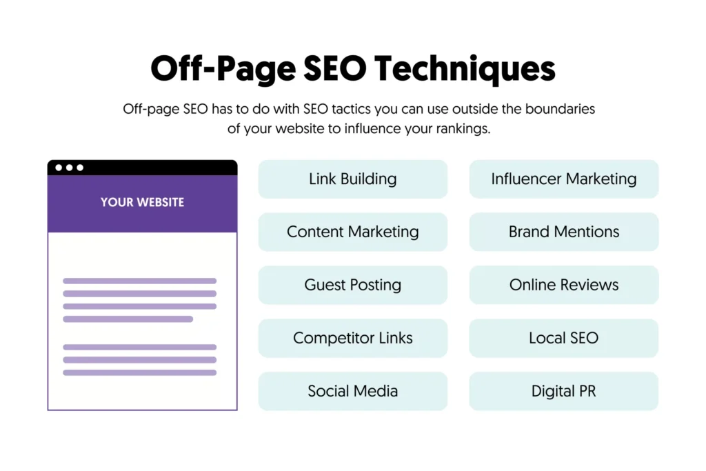 image showing some off page SEO techniques