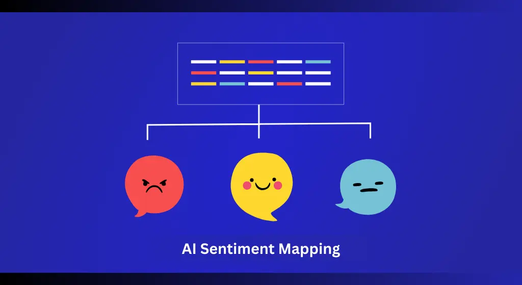AI Sentiment Mapping diagram: a data grid linked to three chat bubbles representing negative, positive, and neutral sentiments on a blue background.