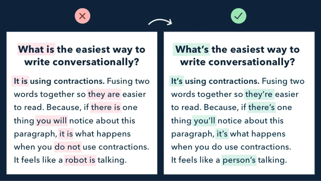 Side-by-side comparison showing how using contractions like "it's" and "you'll" makes text feel more human versus robotic, formal phrasing.