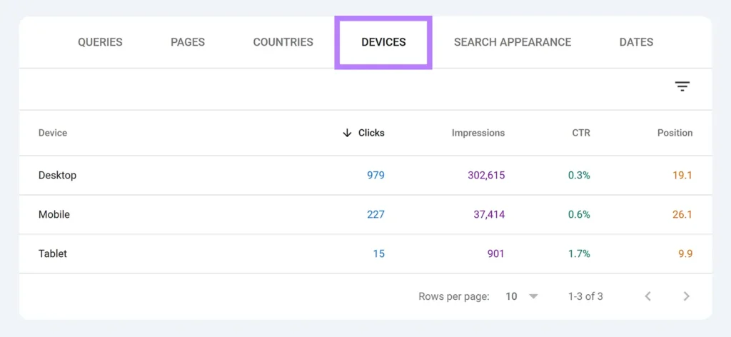 doing keyword research with google search console for mobile optimization