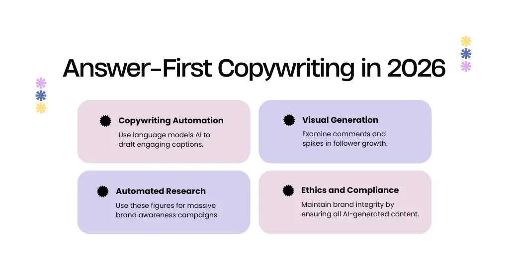 Answer-First Copywriting in 2026: Boost AI Search Traffic